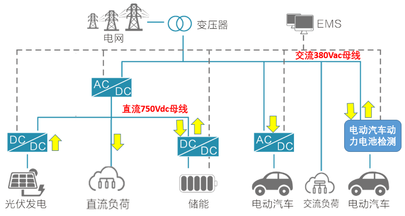 光儲充.png